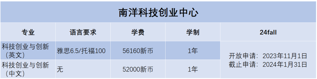 2024Fall | 南洋理工大学正式开放申请(附:各专业申请要求) 2024Fall | 南洋理工大学正式开放申请(附:各专业申请要求)
