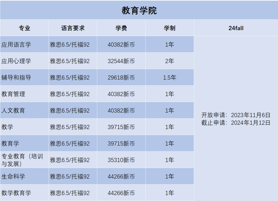 2024Fall | 南洋理工大学正式开放申请(附:各专业申请要求) 2024Fall | 南洋理工大学正式开放申请(附:各专业申请要求)