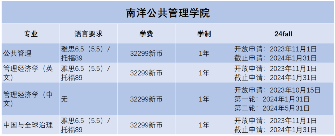 2024Fall | 南洋理工大学正式开放申请(附:各专业申请要求) 2024Fall | 南洋理工大学正式开放申请(附:各专业申请要求)