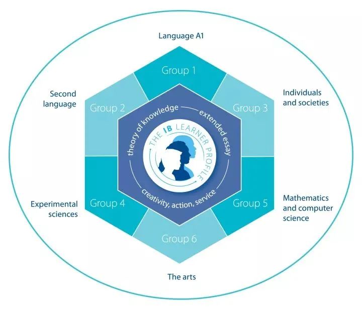 在英国读中学除了A level，还能选IB！怎么选？