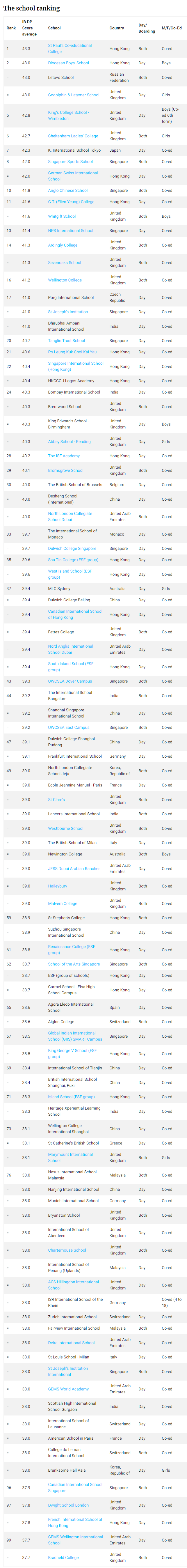 在英国读中学除了A level，还能选IB！怎么选？