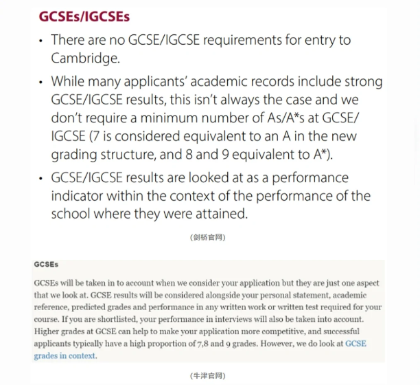 IGCSE必修课避坑指南！IGCSE先修/备考学生快来收藏！