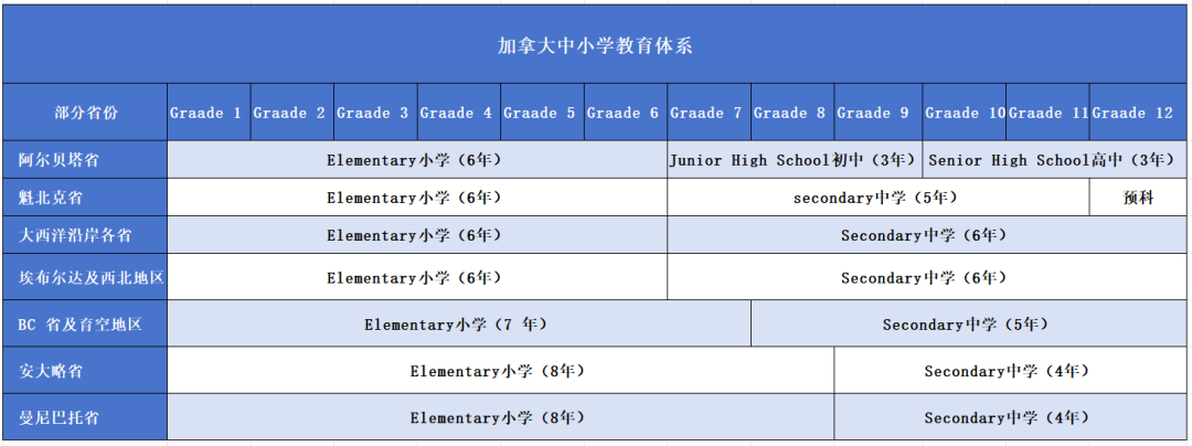 低龄留学成为趋势，去加拿大读中学需要做好哪些准备？