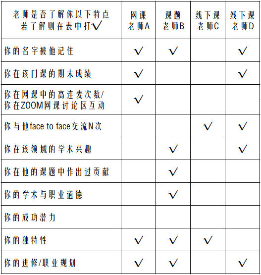 DDL近在眼前，推荐信如何准备才能万无一失？