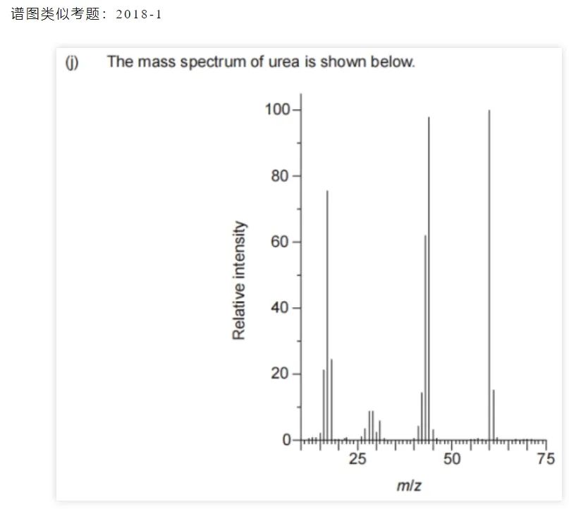 IB化学考纲更新，关注点应该放在哪里？