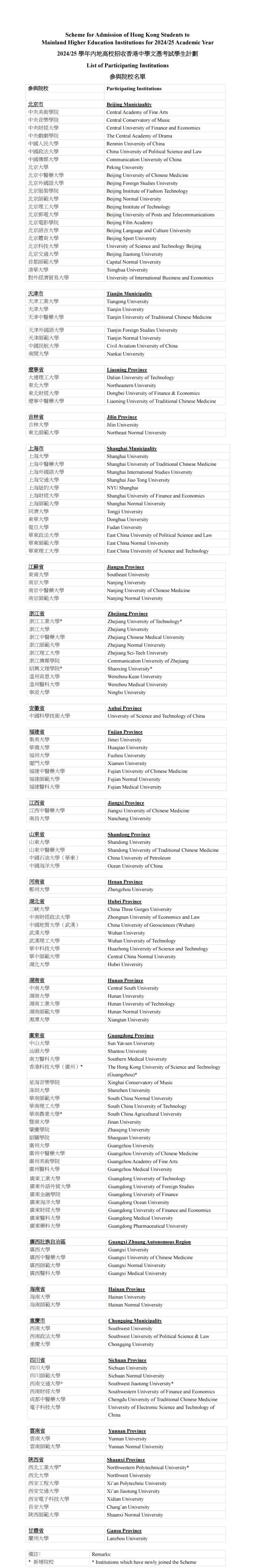 重磅！2024年招收DSE港生的内地高校增至138所！