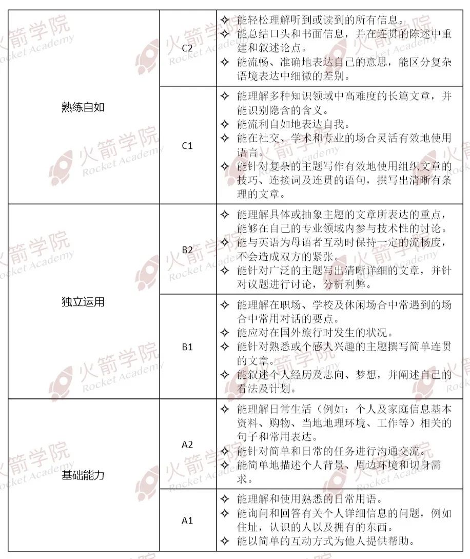 8门AP小语种怎么选？AP西班牙语成最热门科目之一！？