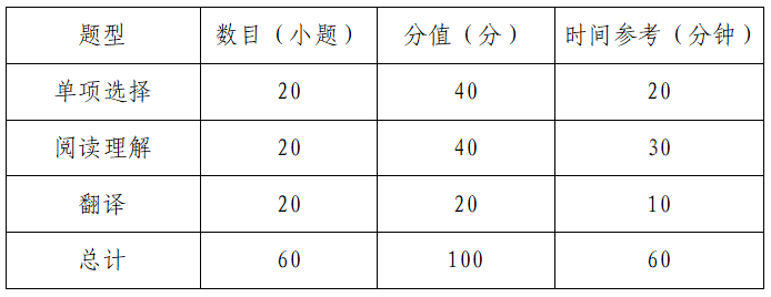 建议码住！大学生2023下半年学科竞赛时间表发布