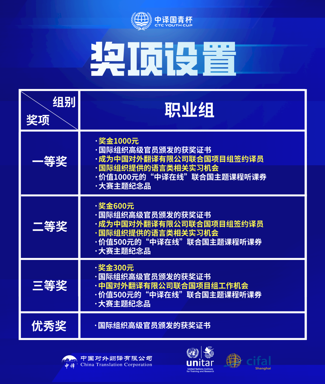 建议码住！大学生2023下半年学科竞赛时间表发布