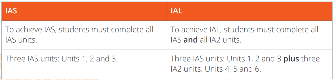 Edexcel：ALevel化学务必掌握的16个核心实验