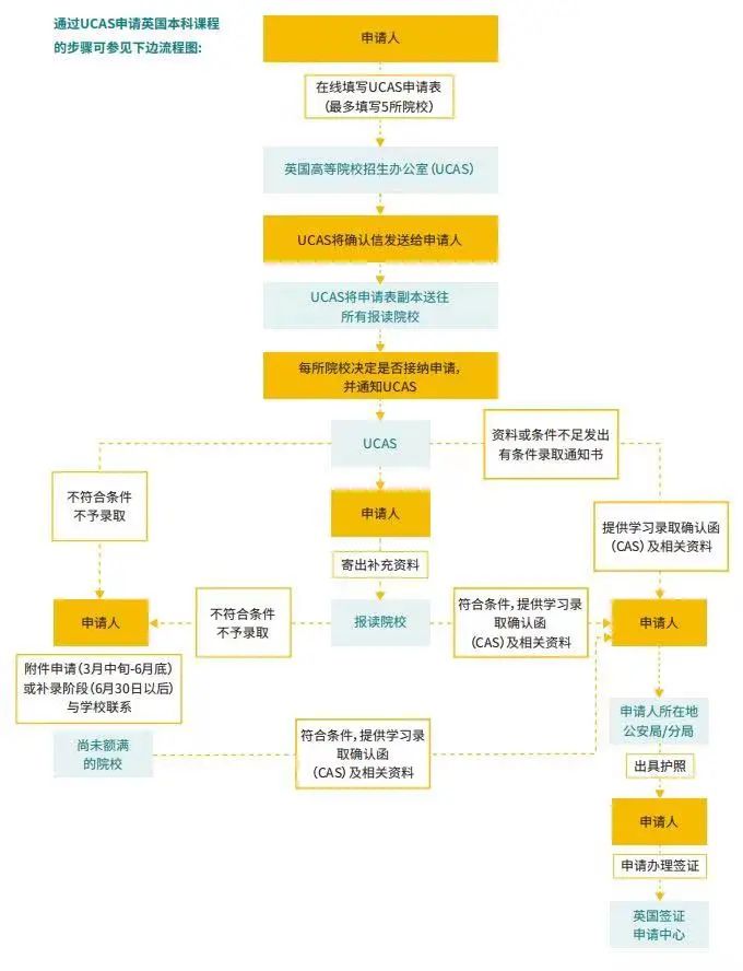 24Fall英美加澳本科&研究生申请须知！