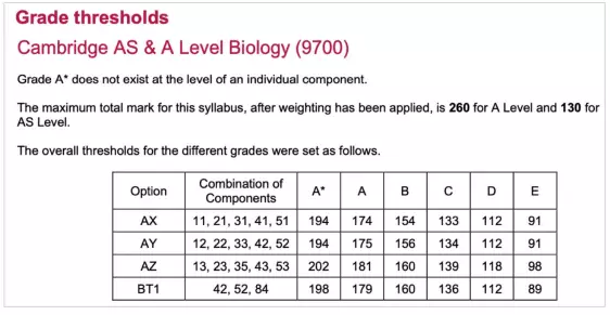 看不懂Alevel分数？这些分数换算的tips你必须要知道！