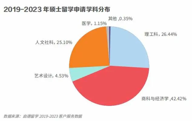 2024国内考研人数或将突破500w！研究生转战海外成主流留学群体