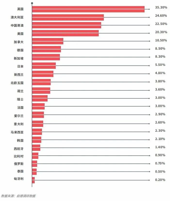 2024国内考研人数或将突破500w！研究生转战海外成主流留学群体