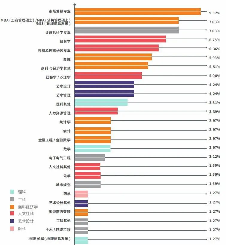 2024国内考研人数或将突破500w！研究生转战海外成主流留学群体