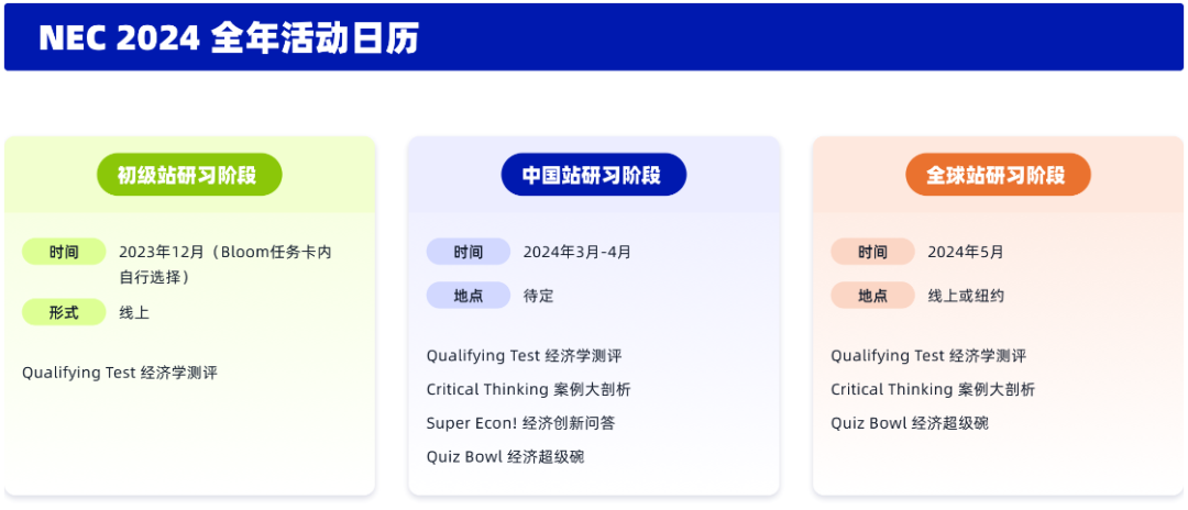 超20%决赛选手获得耶鲁哈佛等名校录取，IB学霸都在卷！这才是申请顶尖大学的秘钥！