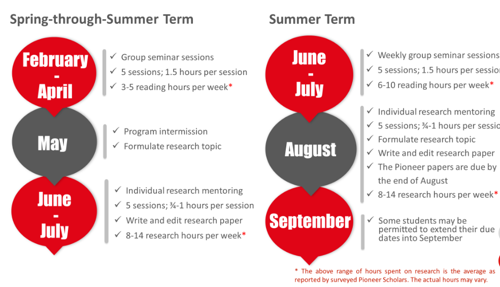 爬藤神器！精英夏校Pioneer Academics 项目开启申请