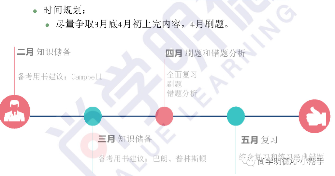 2024AP备考| AP生物考试分析及重难点梳理