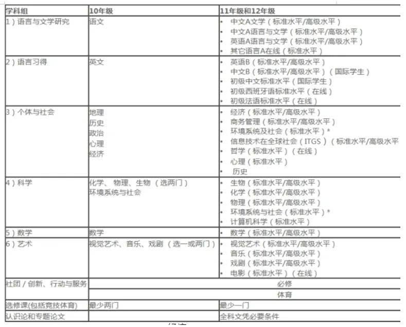 IB经济难不难？近几年7分率怎么样？