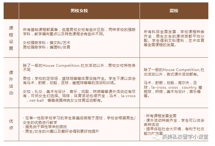 “英国私校”是指哪些学校？有哪些类型？