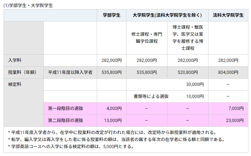 你的A-Level可以申请全世界，日本全英文授课项目申请指南