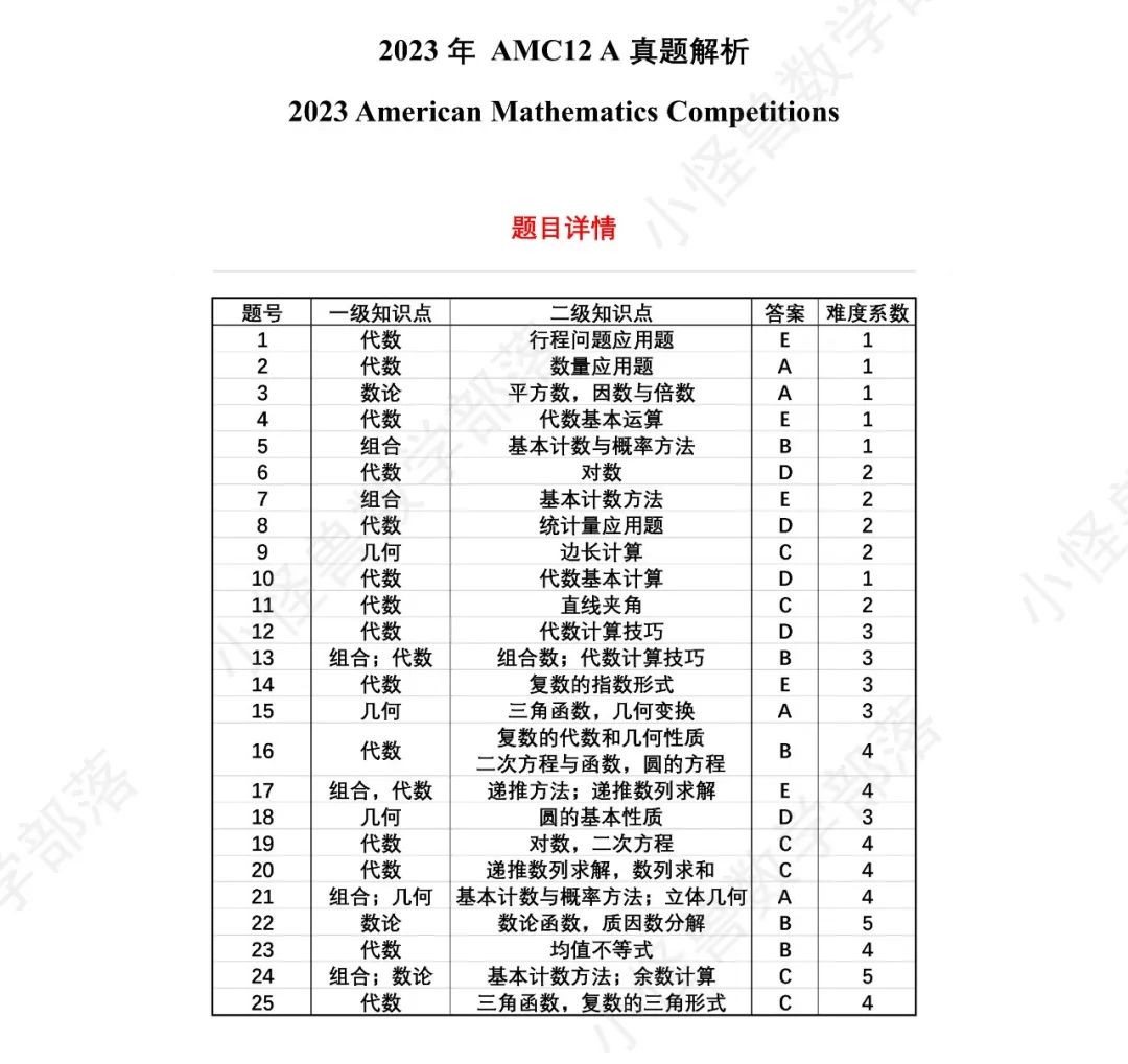 2023 AMC12 A卷独家真题+解析出炉，附分数线预测！马上查看 →