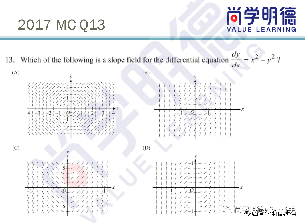 2024AP备考| AP微积分AB&BC考试分析及重难点梳理