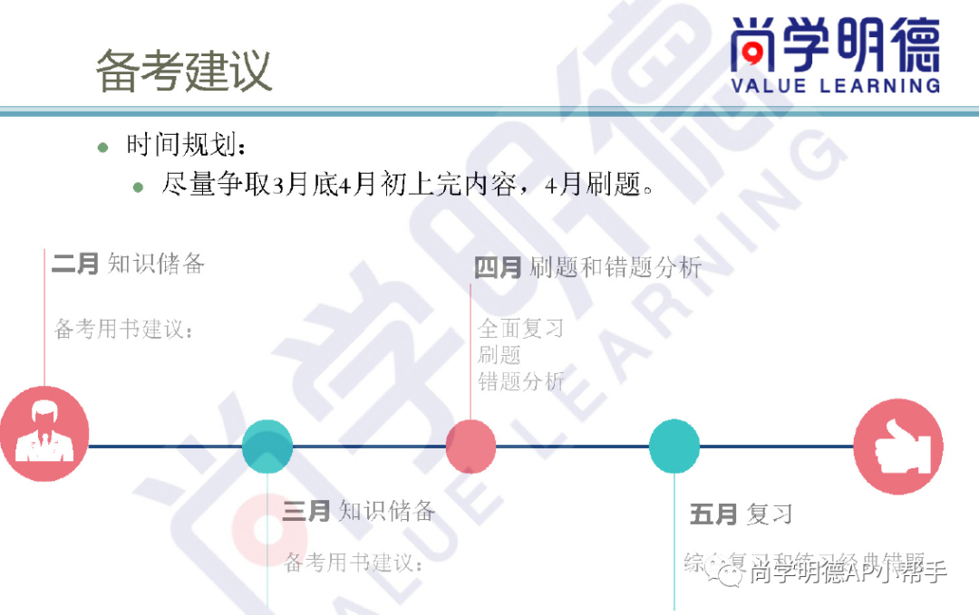 2024AP备考| AP微积分AB&BC考试分析及重难点梳理