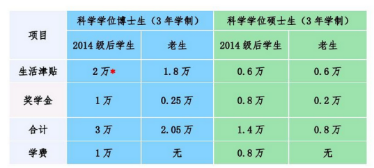 要不要选择直博