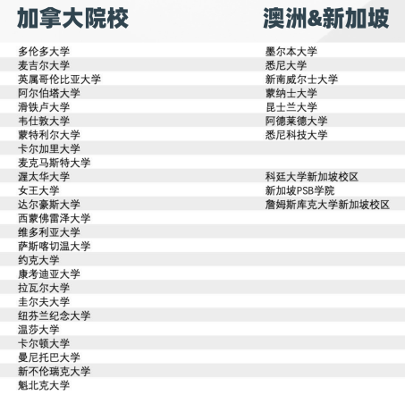 斐洛学院五项全新独家留学项目重磅推出！