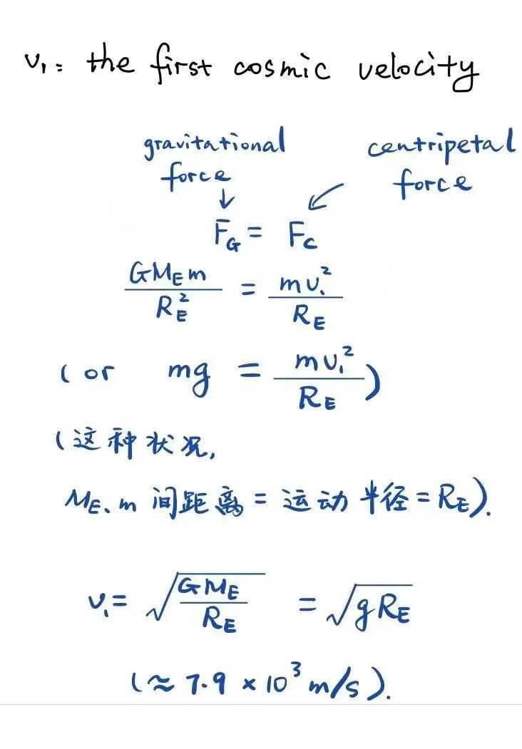 Cosmic Velocities and Schwarzschild radius (宇宙速度和史瓦西半径)