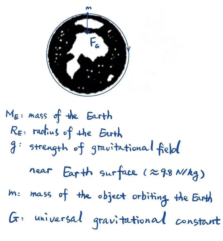 Cosmic Velocities and Schwarzschild radius (宇宙速度和史瓦西半径)