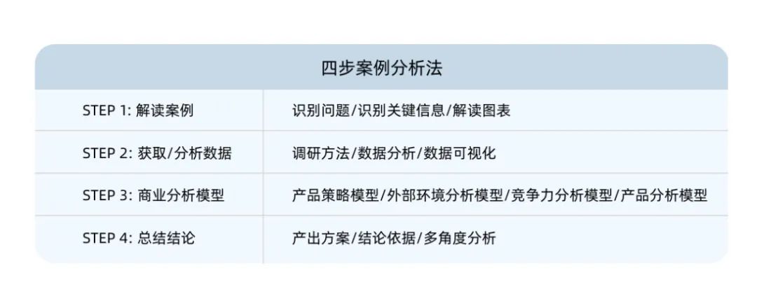 【商科竞赛】BPA报名即将截止！一文详解BPA商赛！