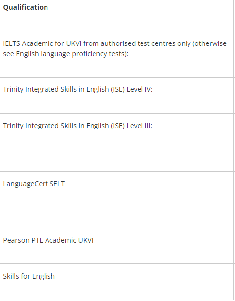 24fall留学 | 盘点英国QS前百大学接受的英语测试类型及最低分数要求
