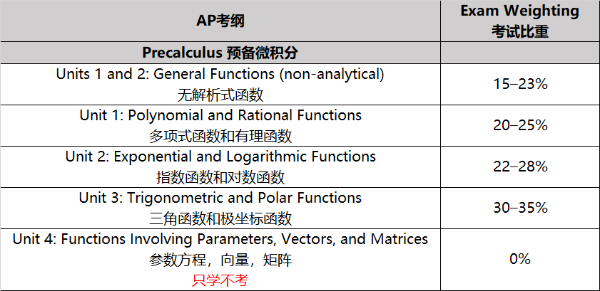 学完普高能否直接考AP？ CB再爱我一次！