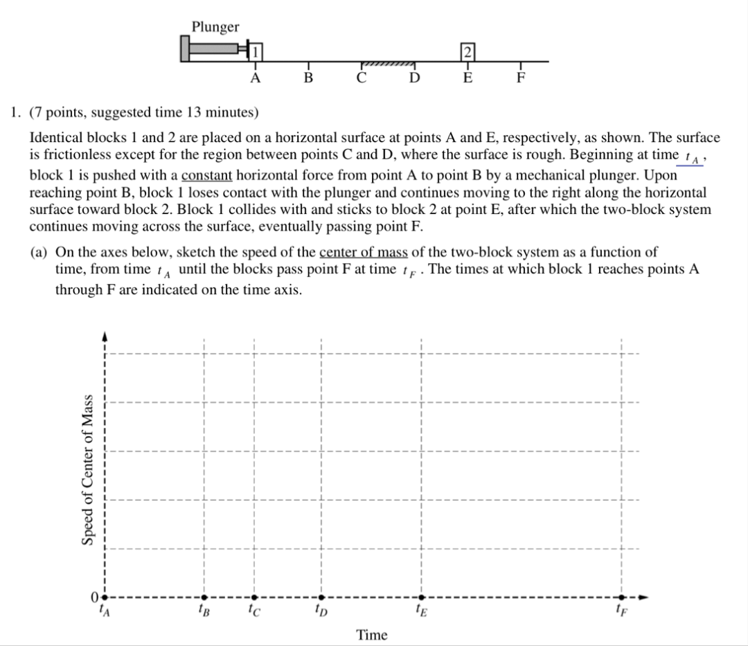 学完普高能否直接考AP？ CB再爱我一次！