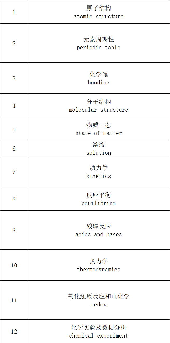 学完普高能否直接考AP？ CB再爱我一次！