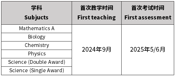 明年IGCSE大考，这些国际学校学生要注意了，模块化改革是利是弊？