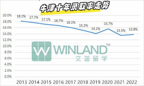 2023最好进罗素院校排名，牛剑G5倒数垫底，而第一名“有手就行”？