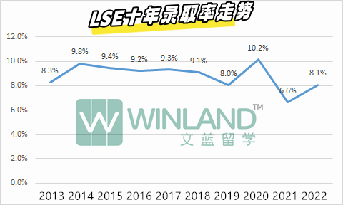 2023最好进罗素院校排名，牛剑G5倒数垫底，而第一名“有手就行”？