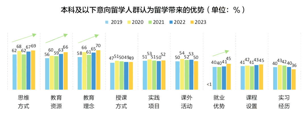 留学一年花费百万，越有钱的家庭越愿意为孩子的教育买单！