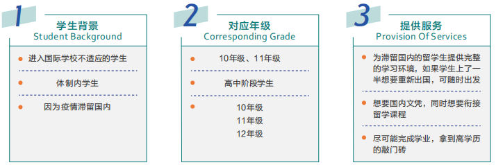 IBDP没学好？现在转A-Level体系还来得及吗？