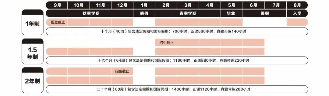 IBDP没学好？现在转A-Level体系还来得及吗？