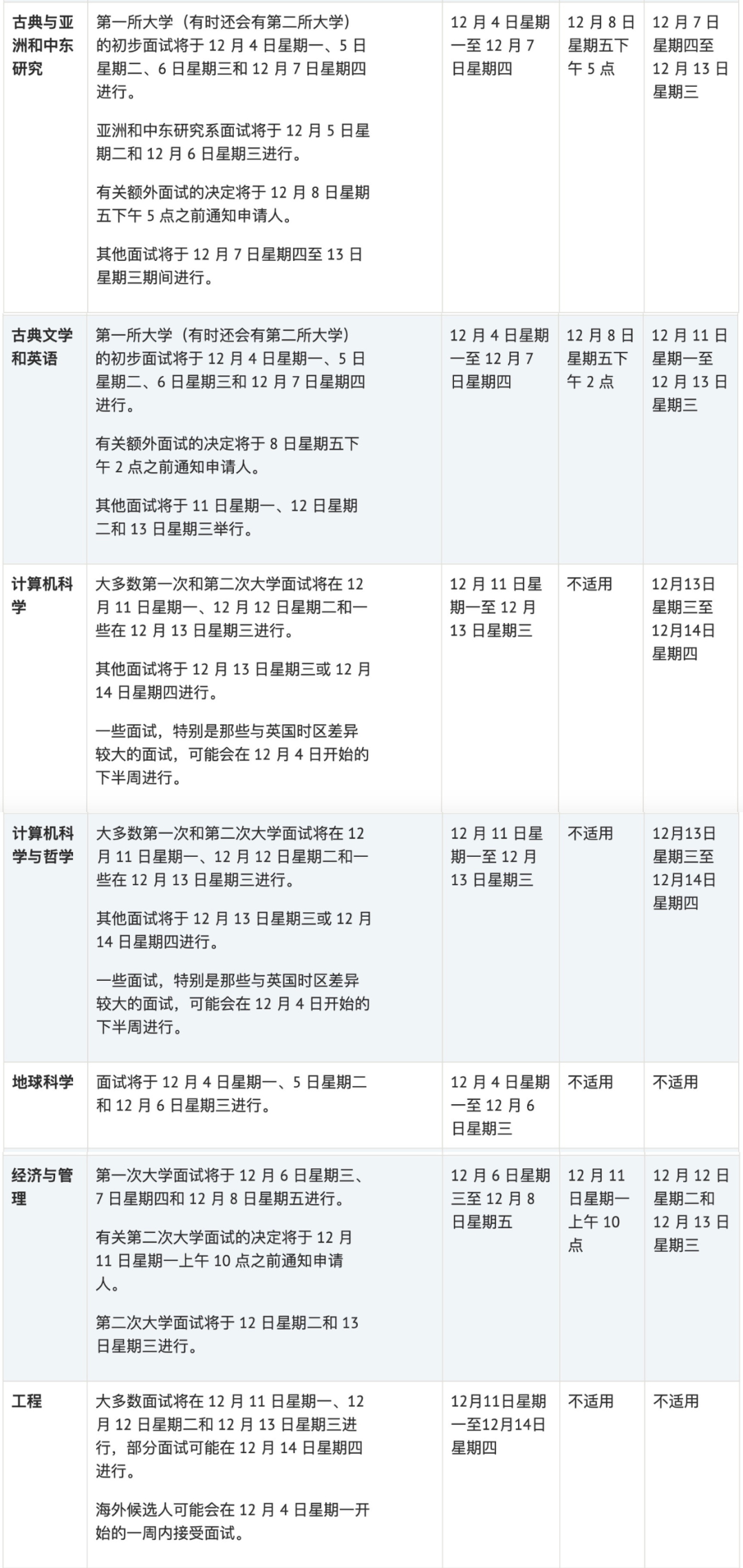 【面试课程】牛津大学48个专业面试时间汇总！面试官偏爱什么样的学生？