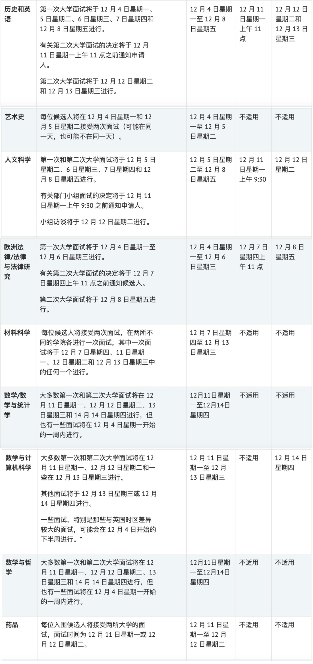 【面试课程】牛津大学48个专业面试时间汇总！面试官偏爱什么样的学生？