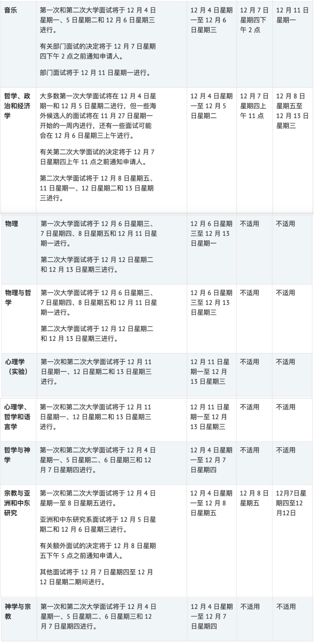 【面试课程】牛津大学48个专业面试时间汇总！面试官偏爱什么样的学生？