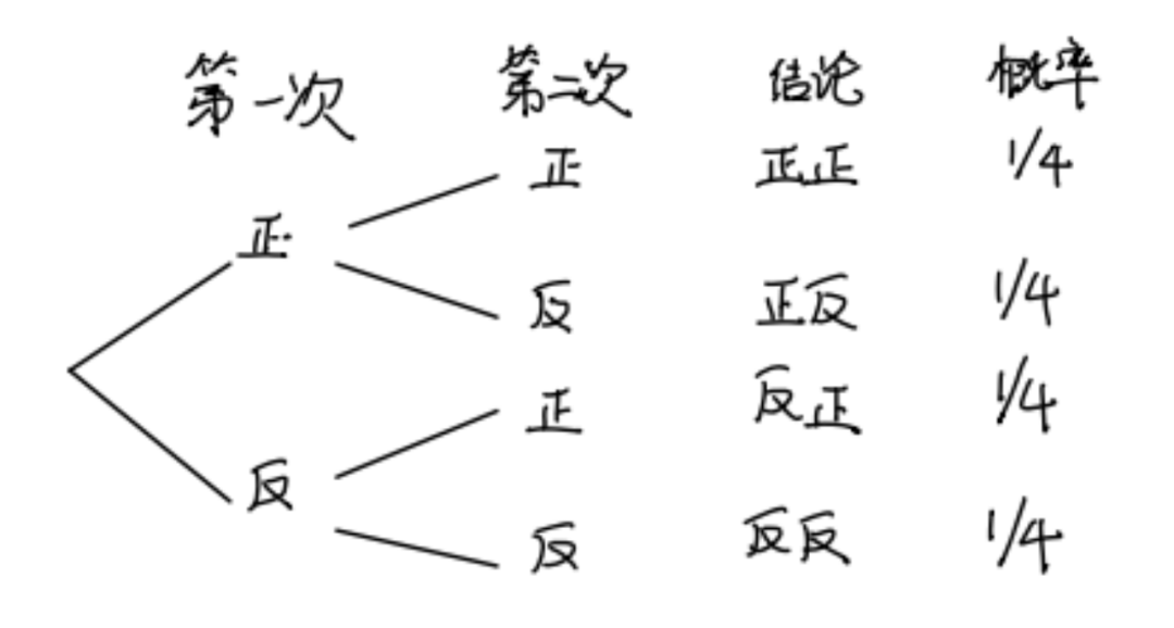 ALevel数学经典知识点！揭秘奇妙的“杨辉三角”与概率论背后的关系！