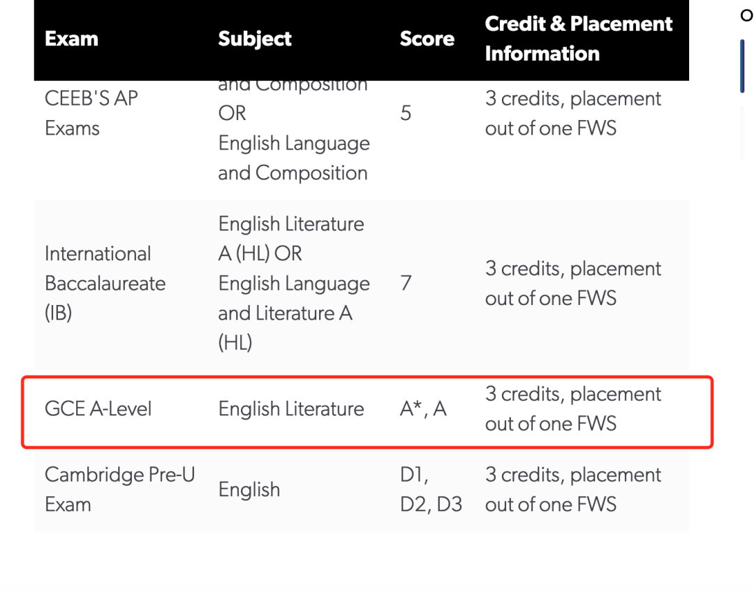 Alevel申请美本没优势？不能置换学分？这些学校对Alevel考生很友好.