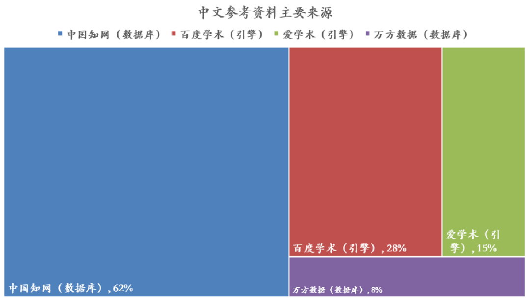 快收藏！CTB预审结束，下一步做什么？