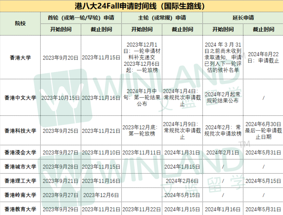 香港大学首轮申请DDL倒计时两天！能拿offer全靠早申？！